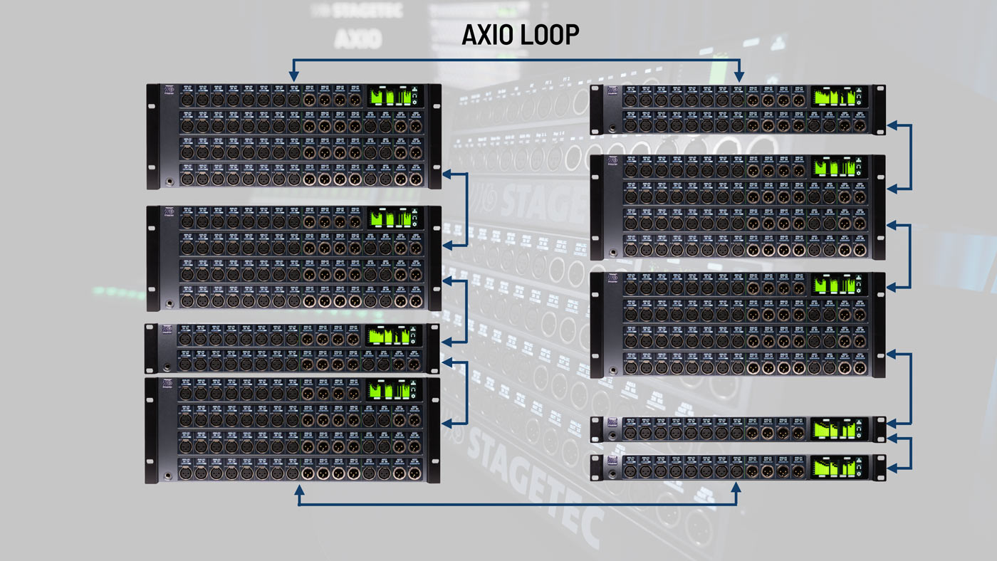 Axio Loop Info