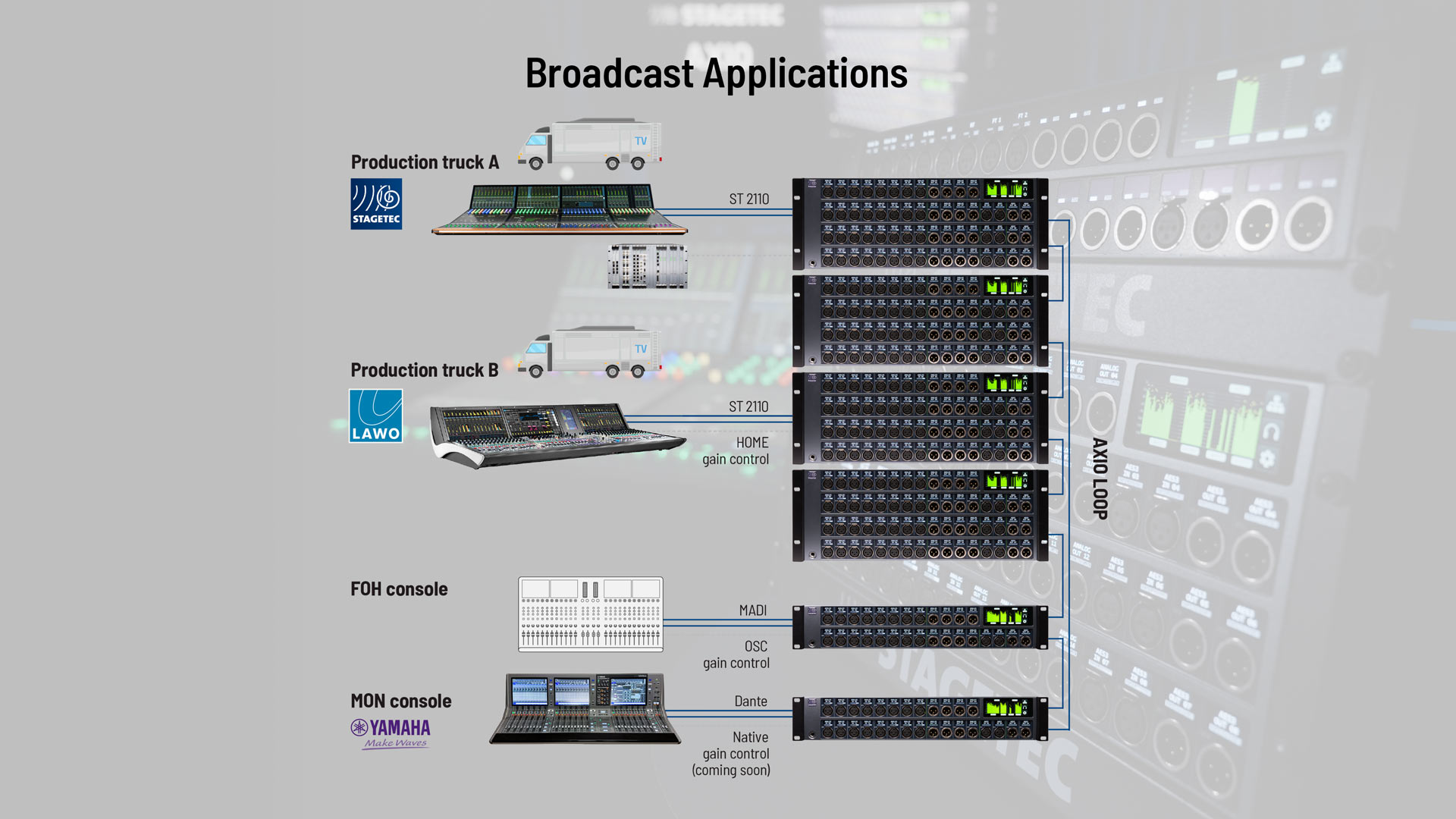 Axio Loop Info