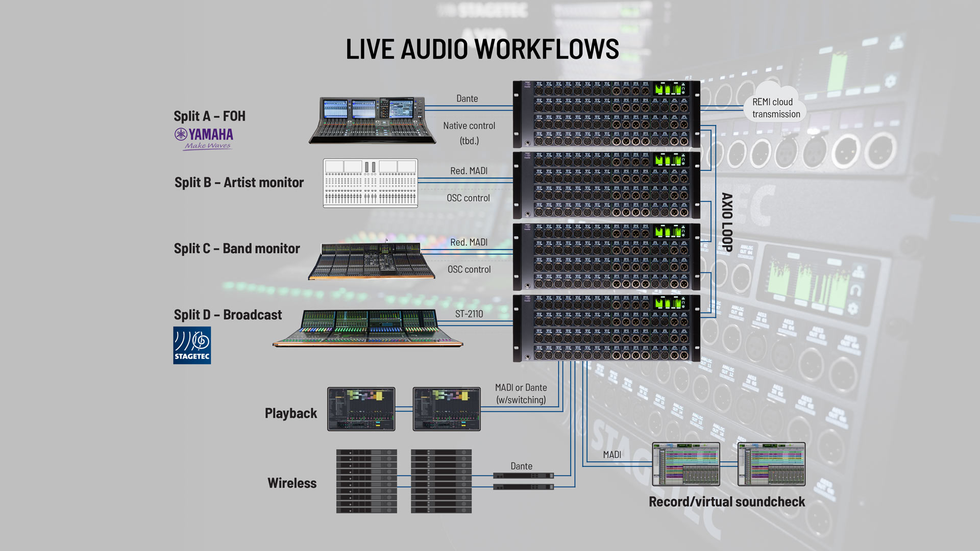 Hardware Info
