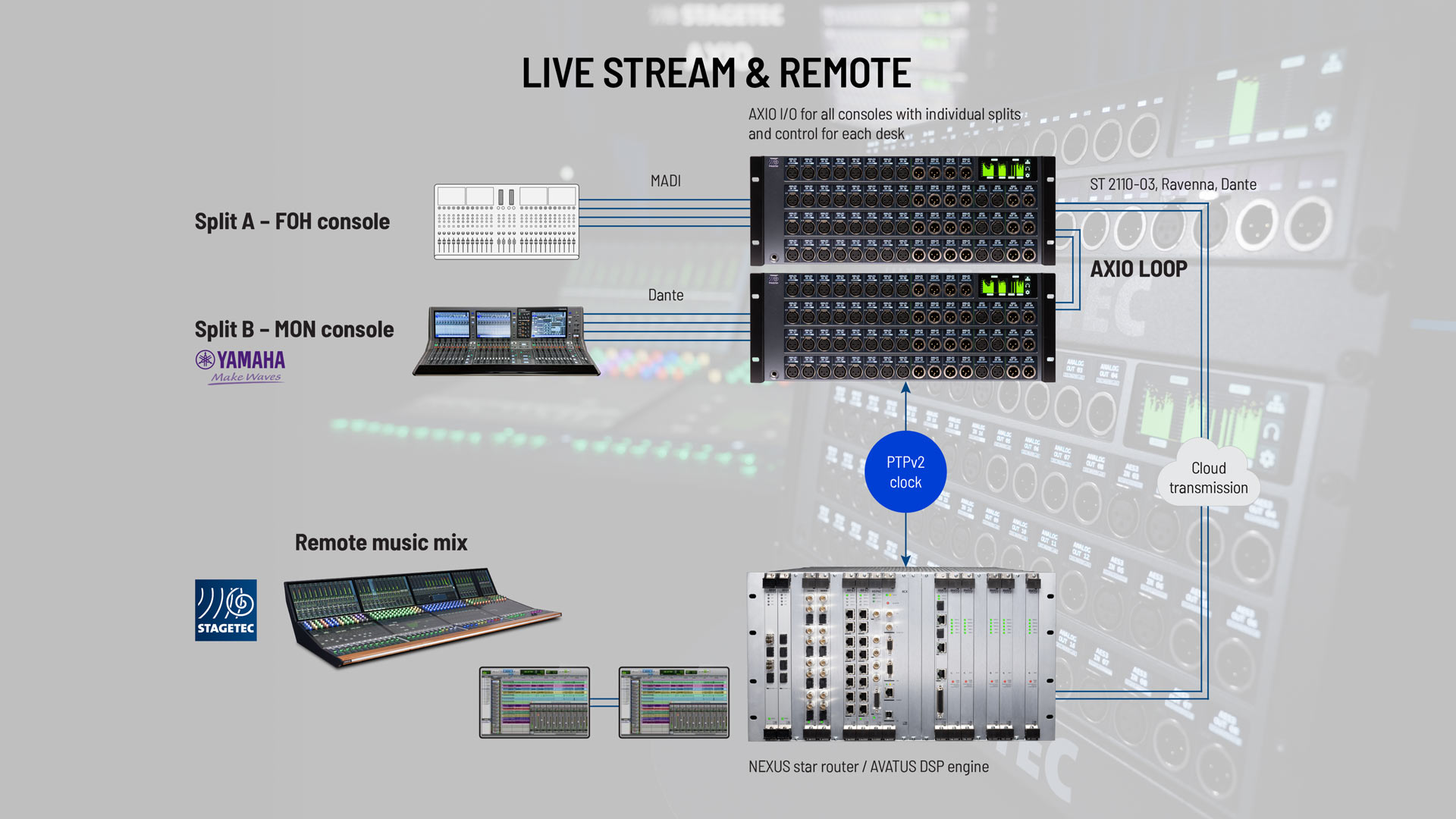 Control Software Info